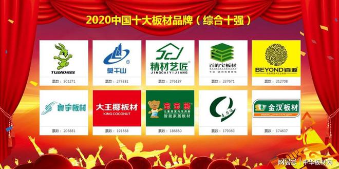 2020中国十大板材品牌排行榜盛大公布(图1)
