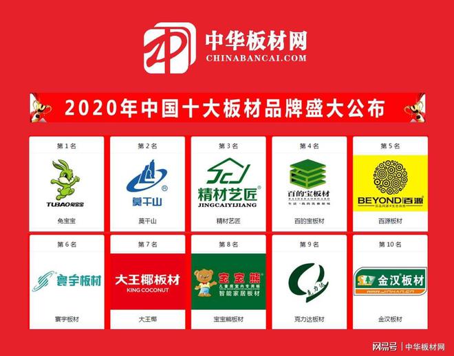 2020中国十大板材品牌排行榜盛大公布(图3)