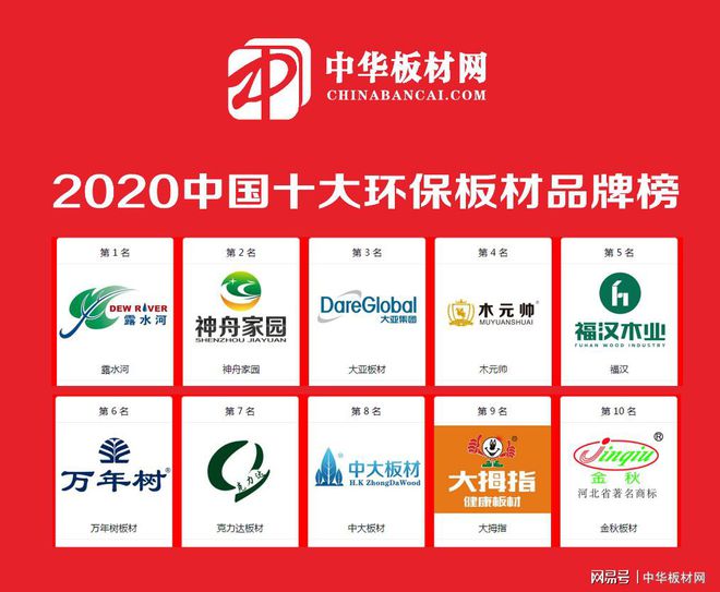 中国环保板材十大品牌排名榜(图1)