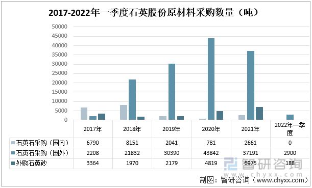 一文了解中国高纯石英砂行业发展现状及未来趋势(附产业链分析)(图2)