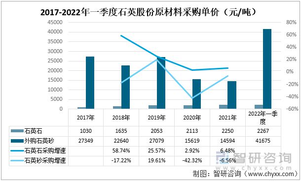 一文了解中国高纯石英砂行业发展现状及未来趋势(附产业链分析)(图3)