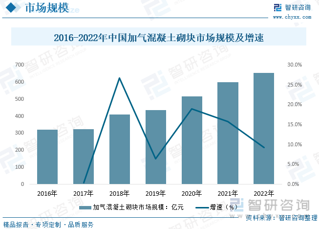 2023年中国加气混凝土砌块行业发展现状：绿色建材和装配式建筑需求愈烈行业发展迎来机遇[图](图5)